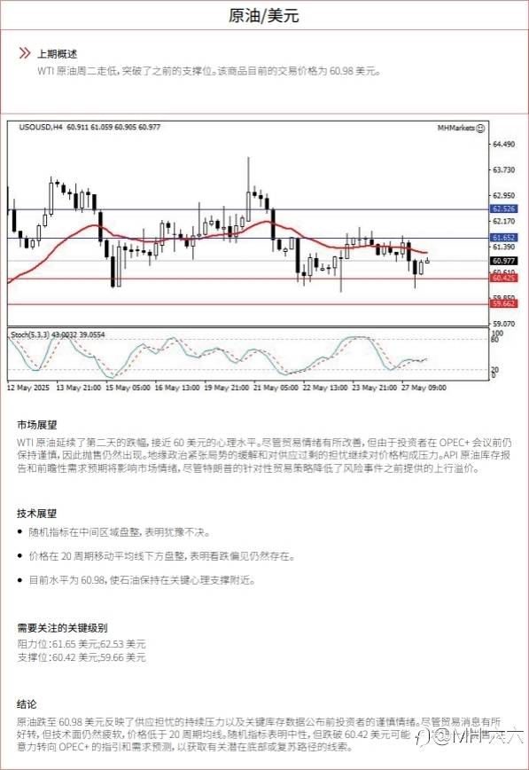 0528 每日技术分析