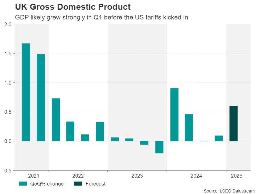 Week ahead – All eyes on US CPI and trade talks amid no end to tariff uncertainty [Video]