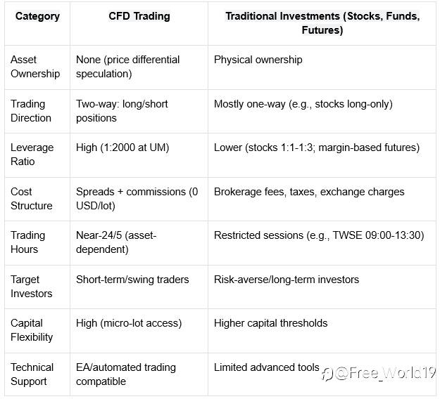 What’s a CFD? How to Trade? Beginner’s Must-Read Guide