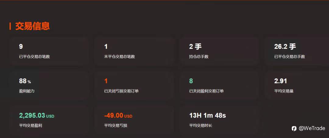 首个20倍盈利出现！当周最高美元交易量突破5.8亿美元