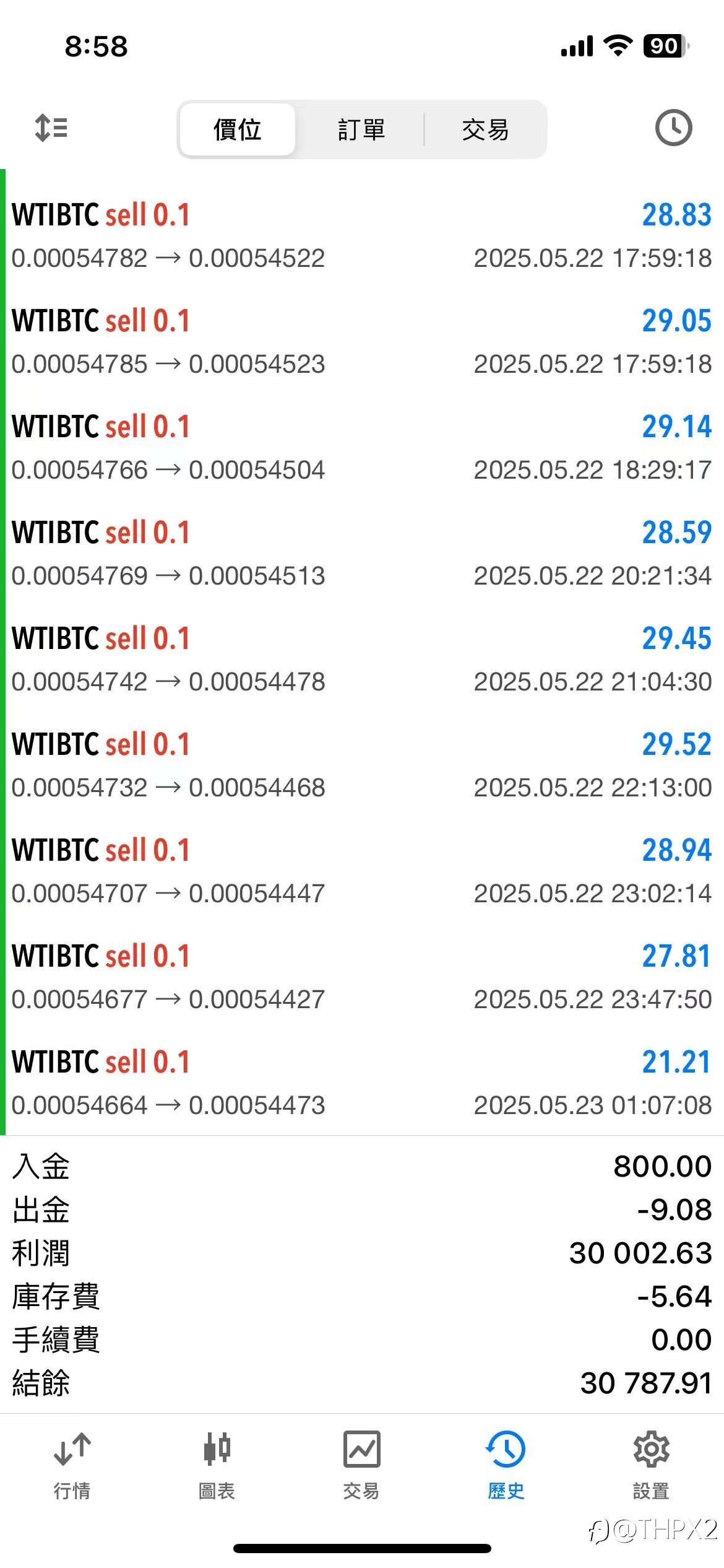 wtibtc
