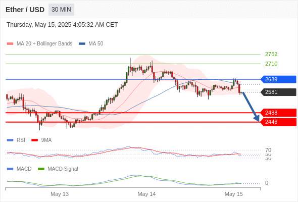 ETHUSD