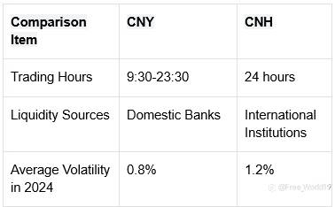 Chinese Currency, Renminbi: 2025 Outlook & Forex Guide