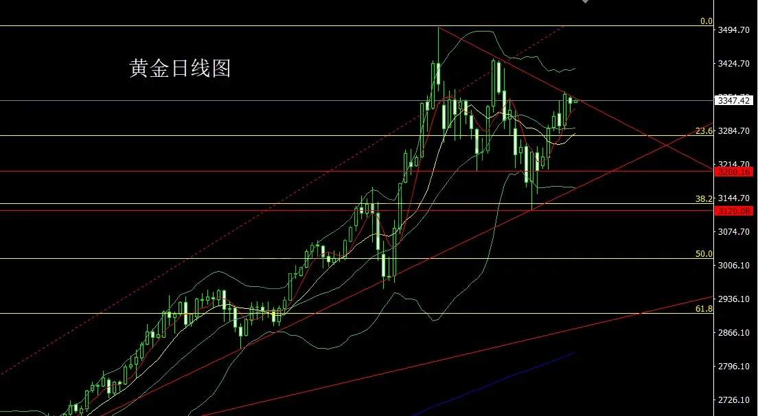 5月27日：日线锤头待破位，金银延续短多