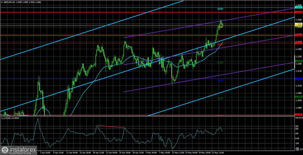 Gambaran Umum GBP/USD – 27 Mei: Pound Inggris Tetap Stabil