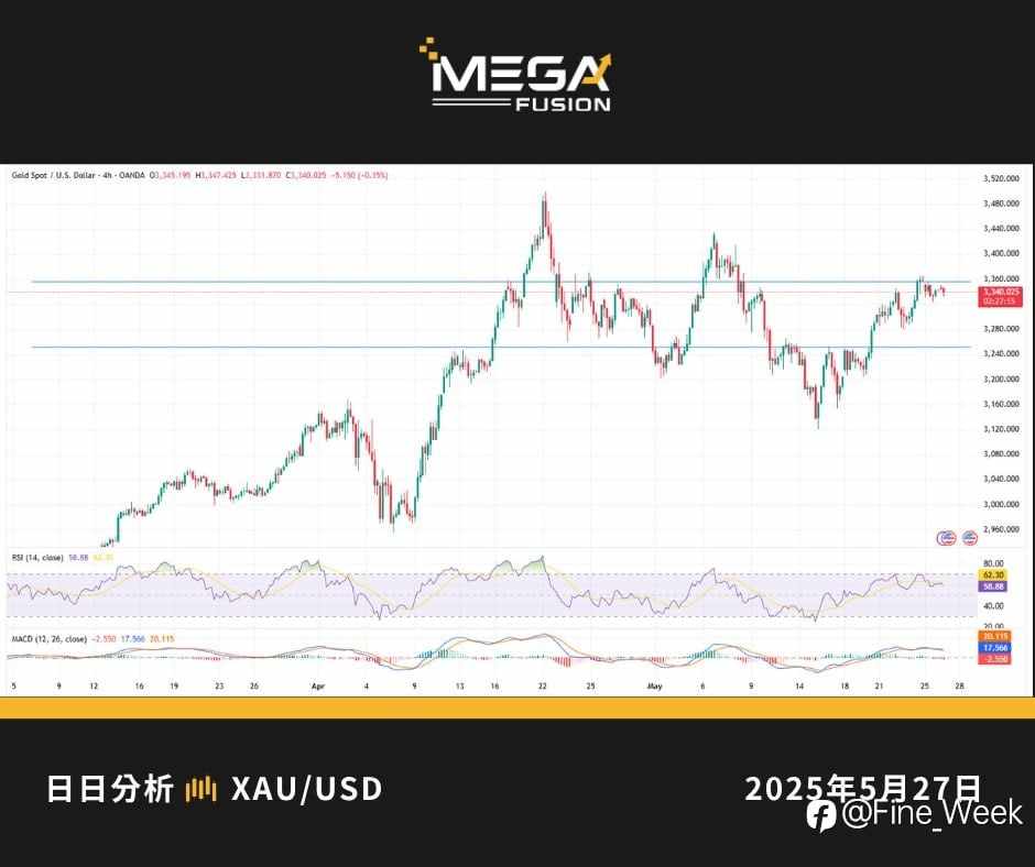 黃金行情日日分析