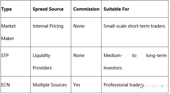 What is a Forex Broker? Beginner’s Guide & Risks