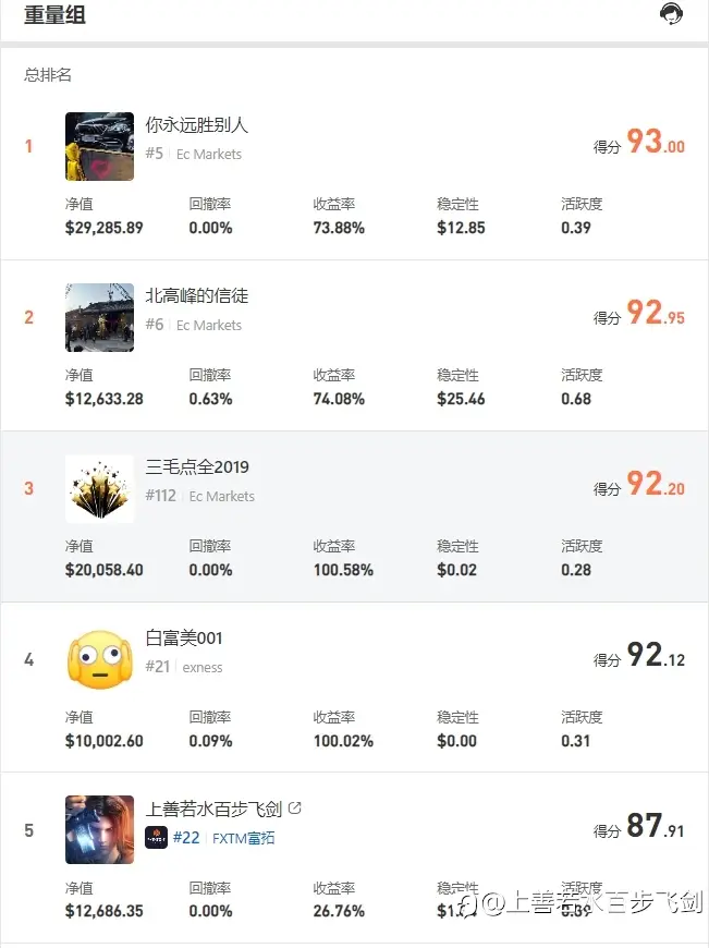 S16大赛高分秘诀一