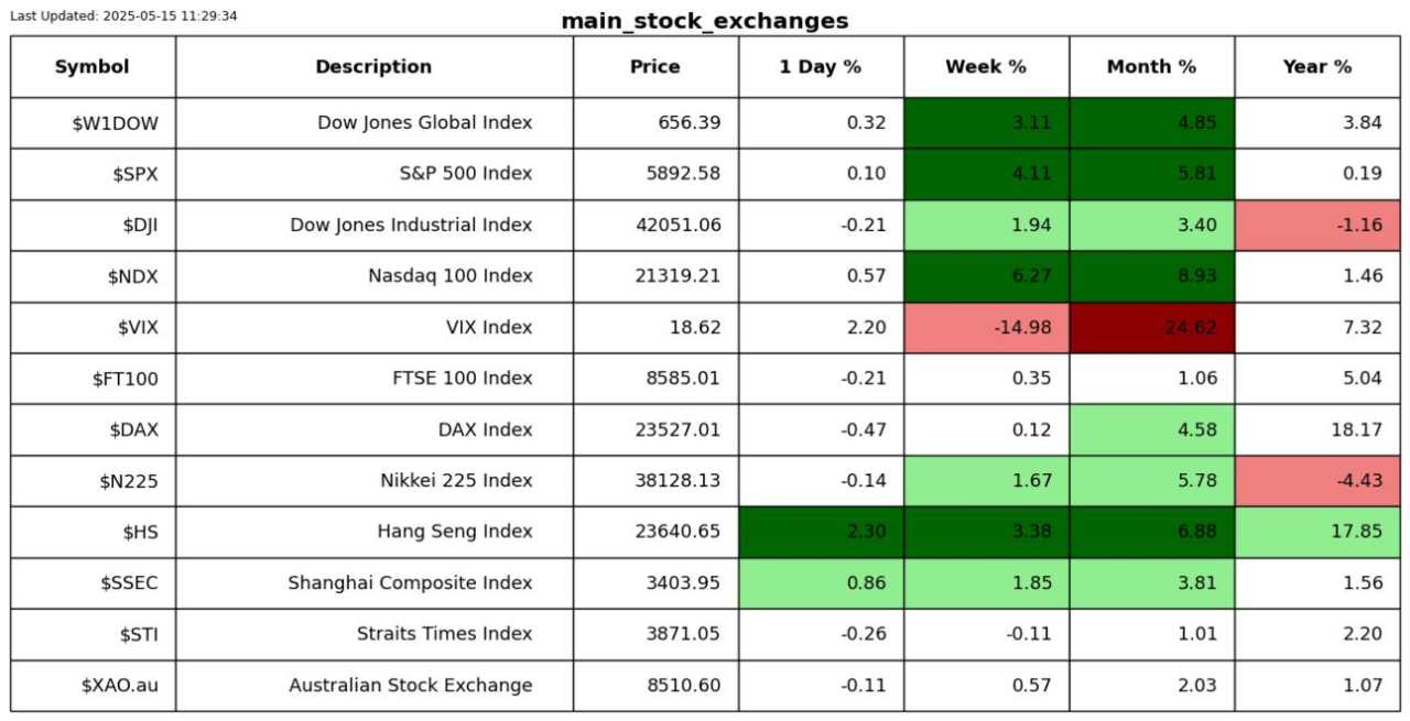 We have a bipolar market