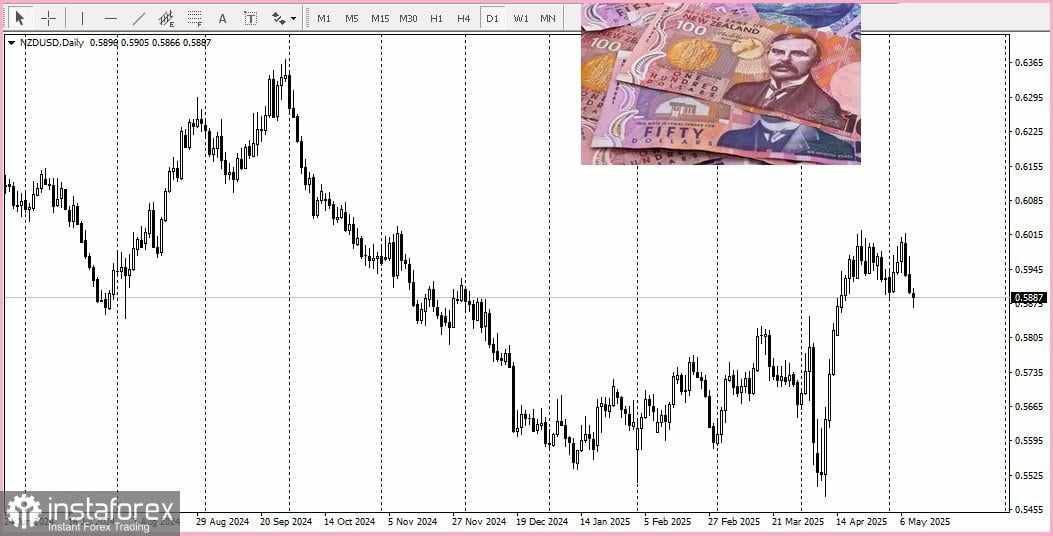 DXY. Dolar Menyimpan Harapan untuk Pemulihan