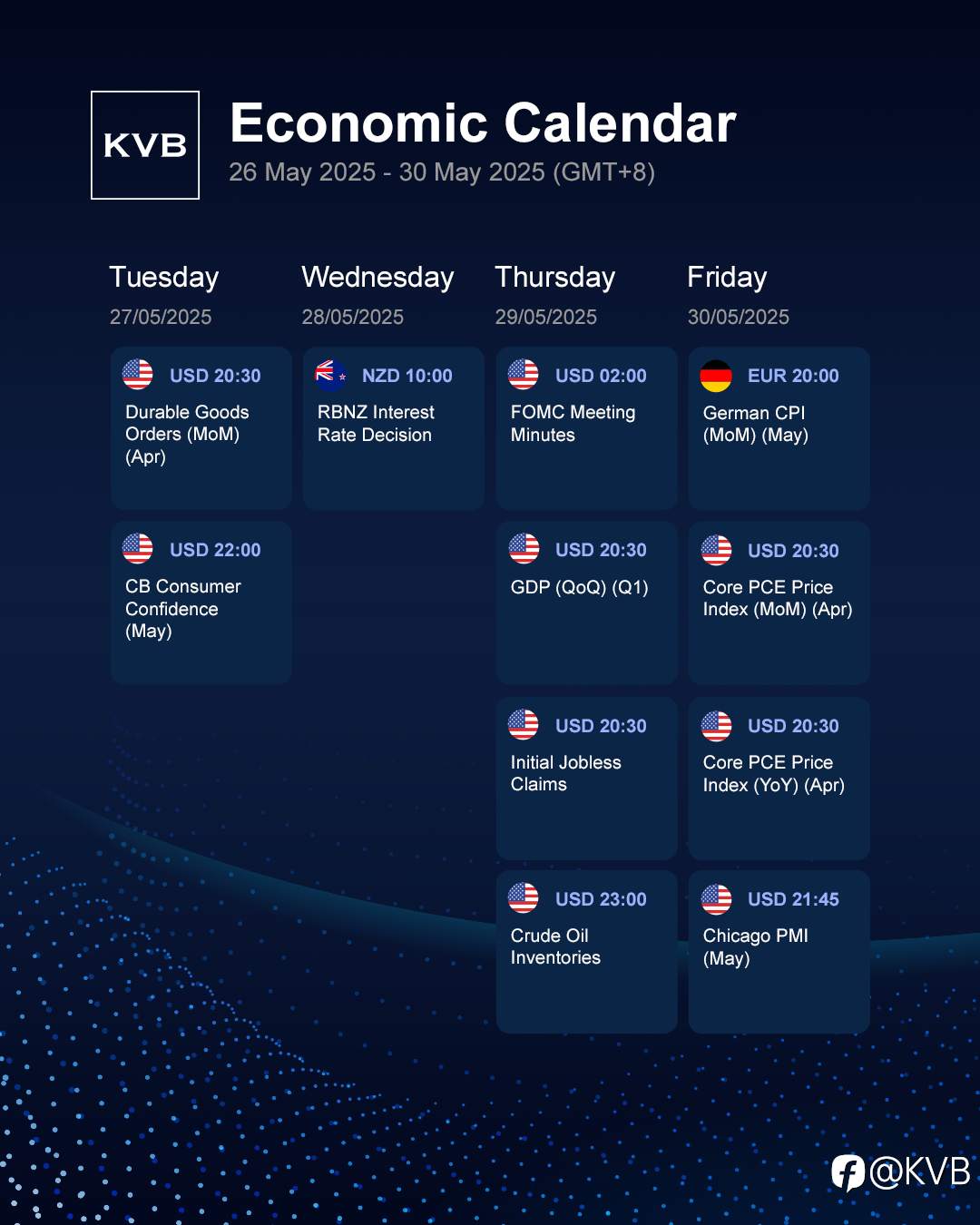 What economic events should you keep an eye on this week? 🤔