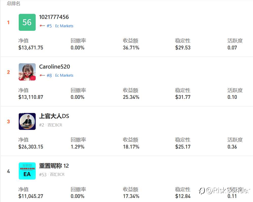 S16赛季5月末排名盘点,苟住就是胜利!
