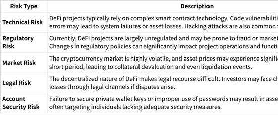 In-Depth Analysis of DeFi Projects: From Technical Operations to Investment Strategies