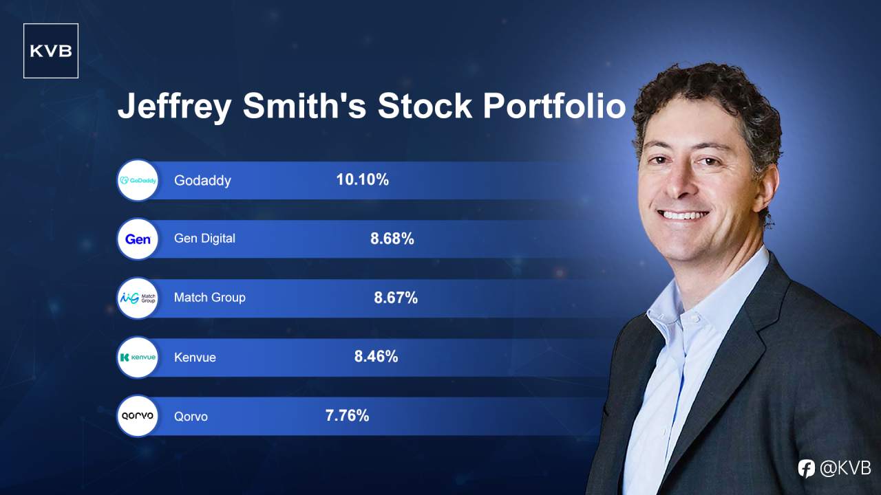 Here’s a sneak peek into Jeffrey Smith's Stock Portfolio ! 👀