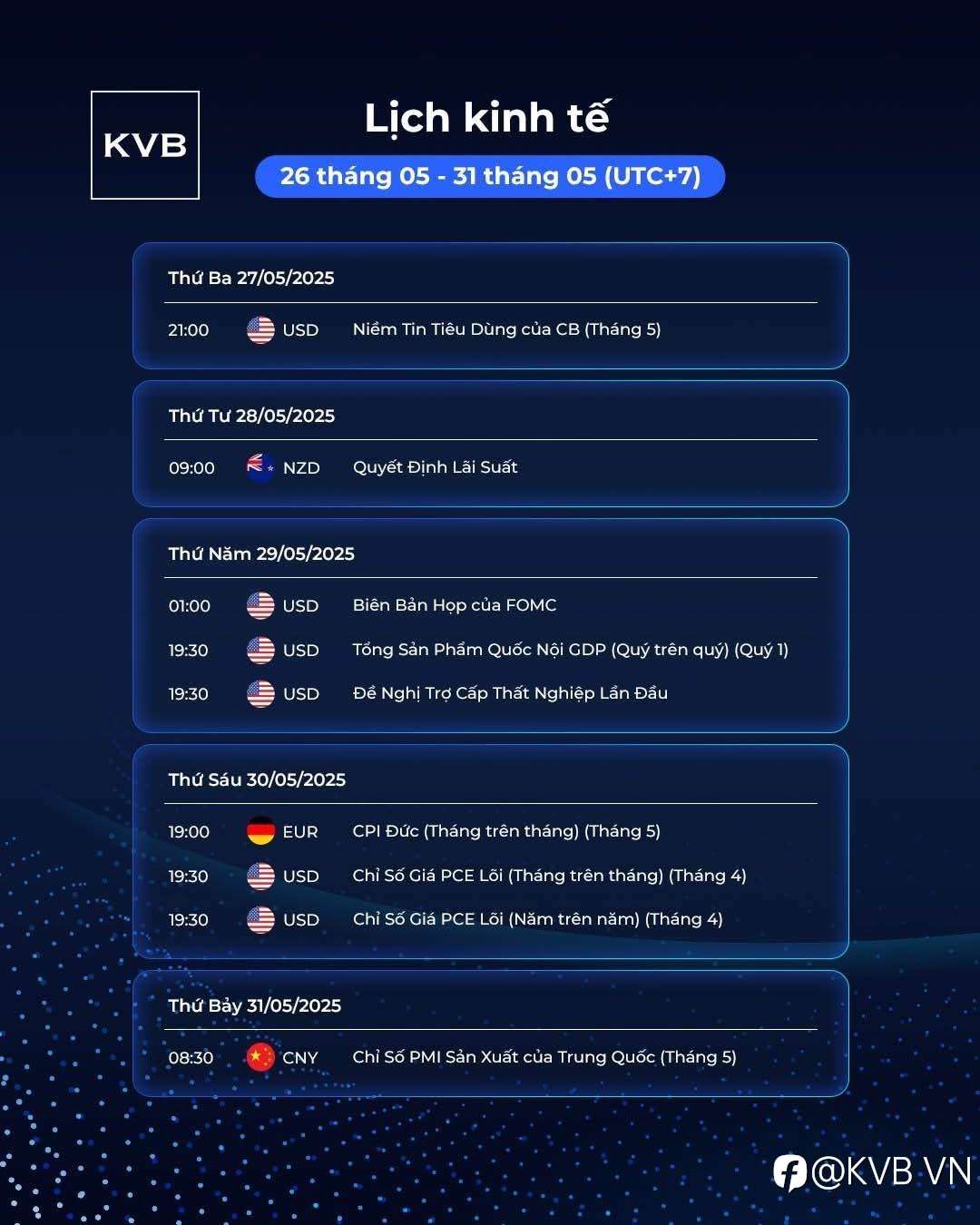 Lịch kinh tế tuần 26/05 - 31/05