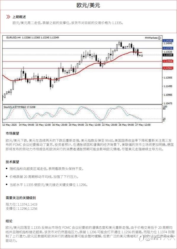 0528 每日技术分析