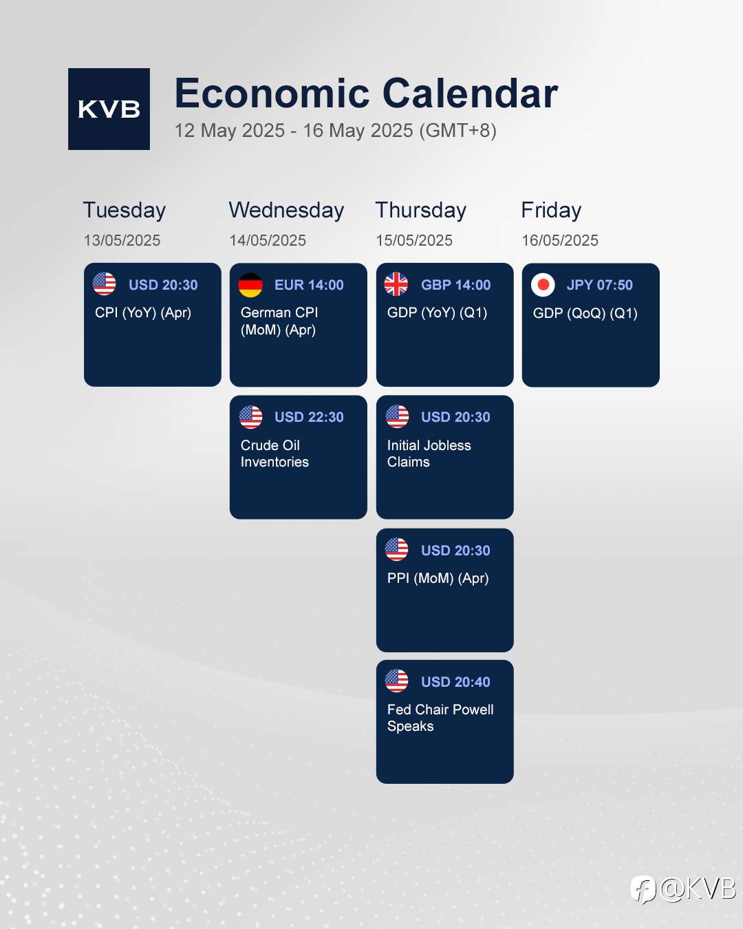 What economic events should you keep an eye on this week? 🤔