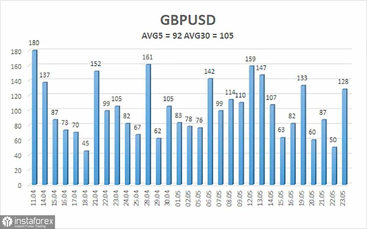 Gambaran Umum GBP/USD – 26 Mei: Bank of England Perlu Menenangkan Diri