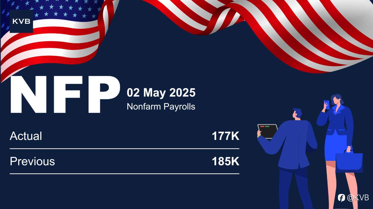 US NFP Beats Forecasts with 177K Job Gains in April