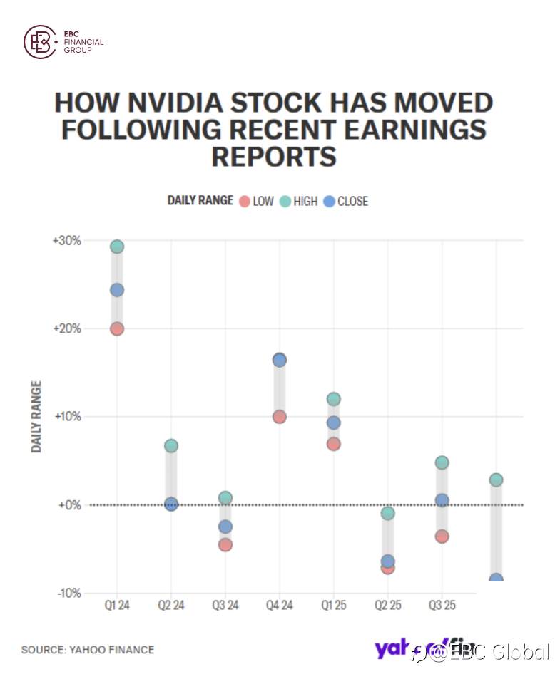 EBC Markets Briefing | All eyes on Nvidia with Q1 report coming up