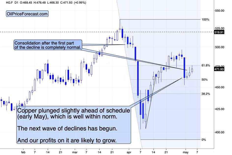 Small Moves in the Markets and Big Signals