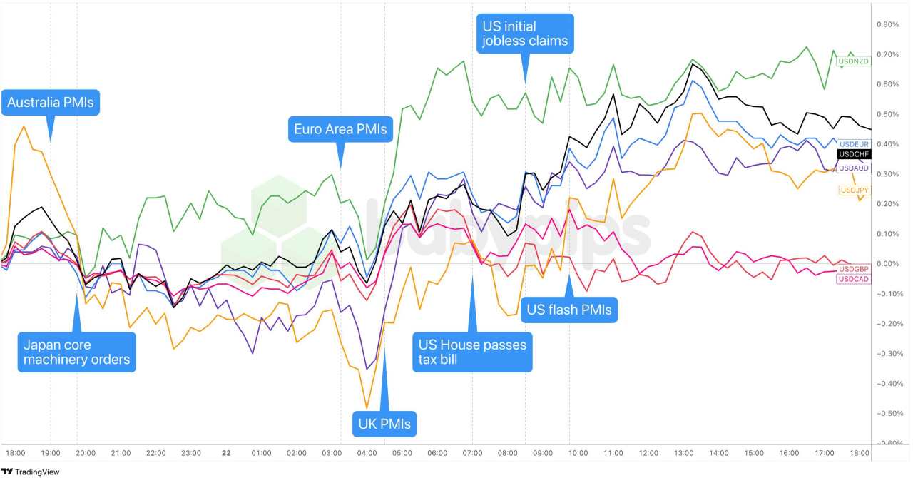 Daily Broad Market Recap – May 22, 2025