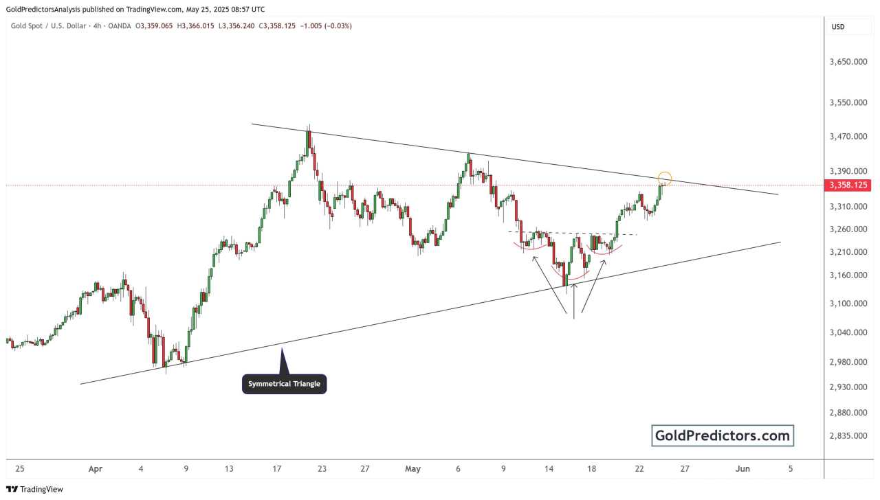 Gold prices consolidate as US-EU tariff delay calms markets
