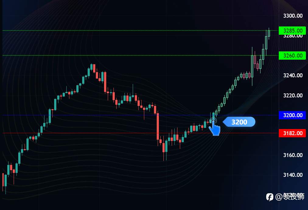 📈AI透视市场密码!H1时段3200关键位精准狙击策略,79%信息度解锁盈利先机