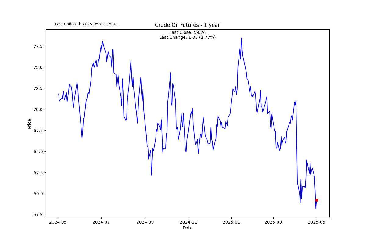 Stocks rallying the last two weeks have been a gift
