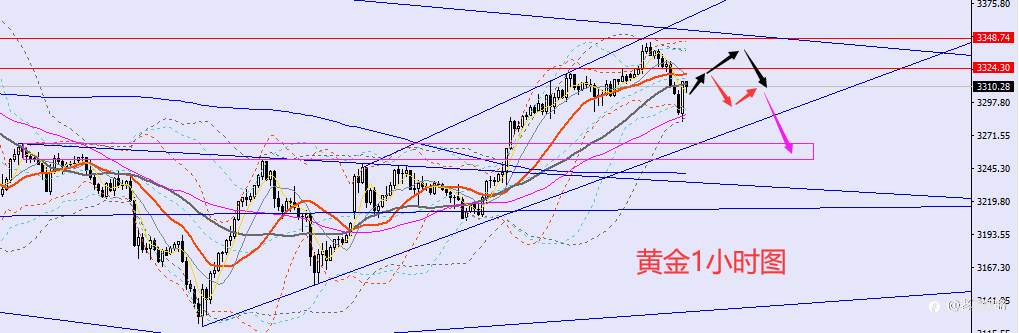 老黑策略：5.22晚盘外汇、黄金、原油分析策略