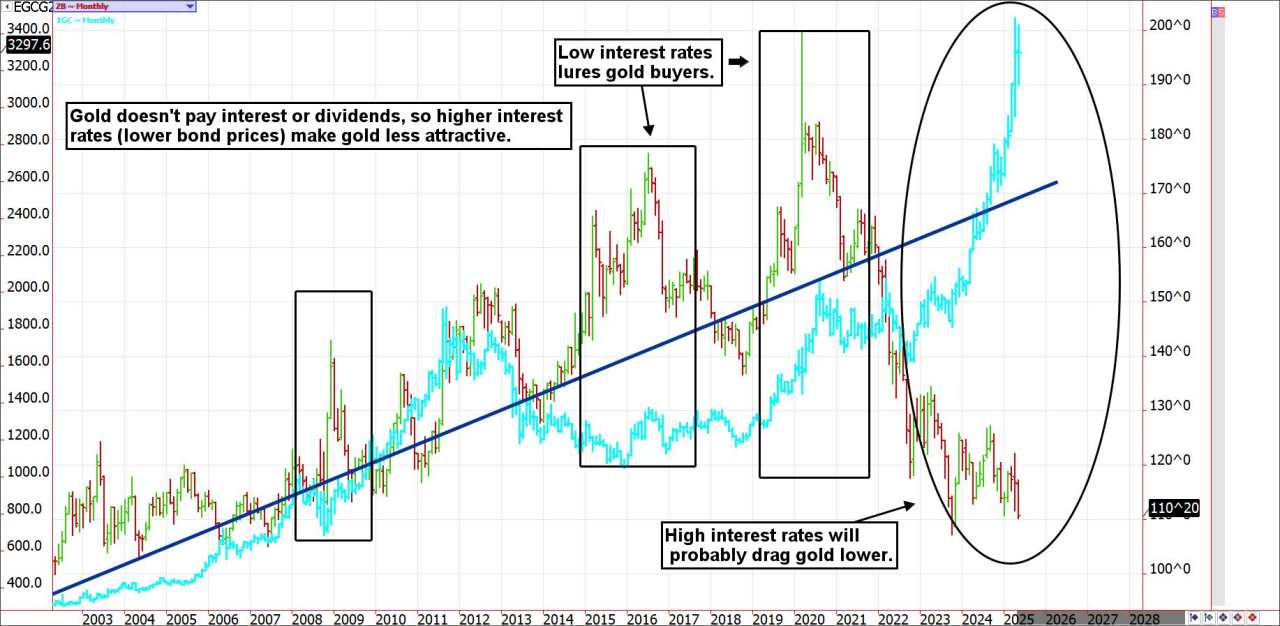 The DeCarley Perspective: The world is selling Treasuries and buying Gold; Mathematically, that’s a bad move