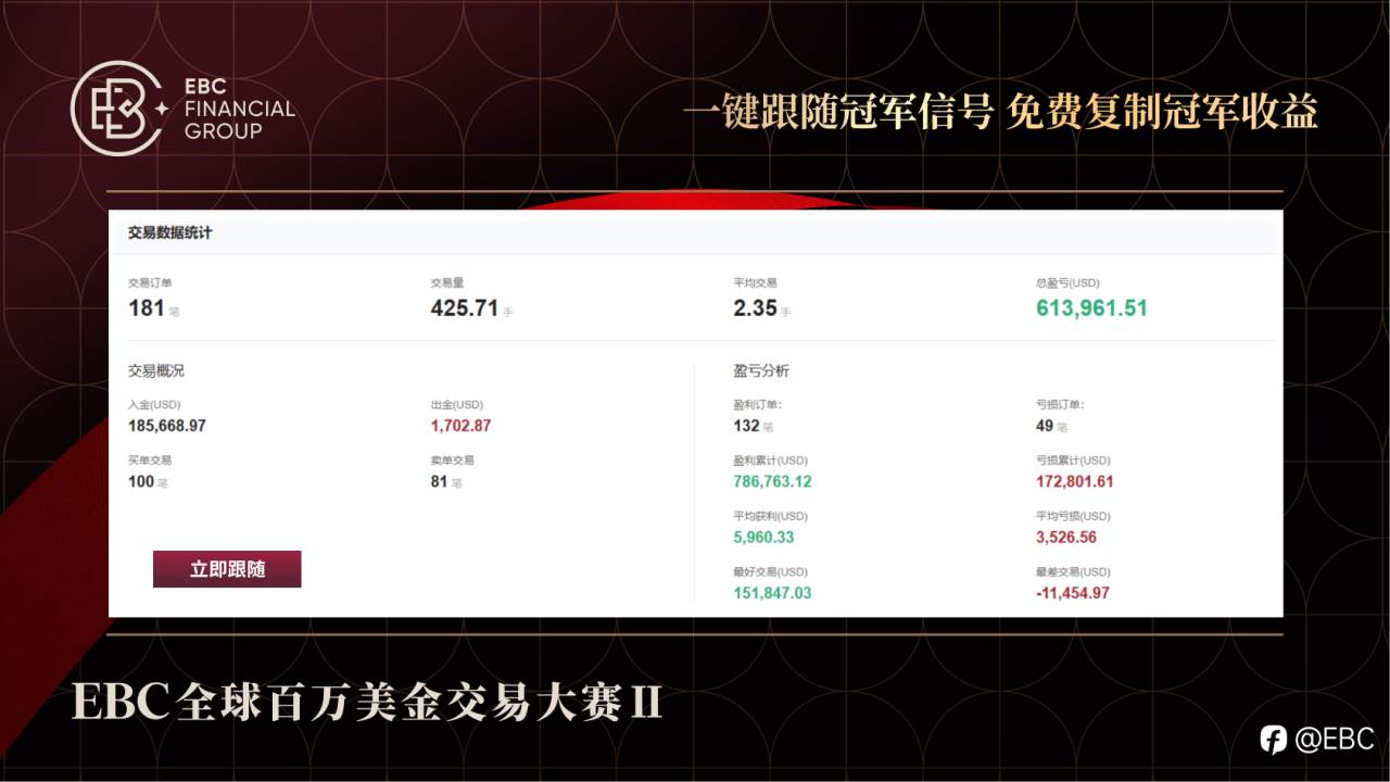 3天60万美金打破盈利纪录,黑马改写梦之队前三格局
