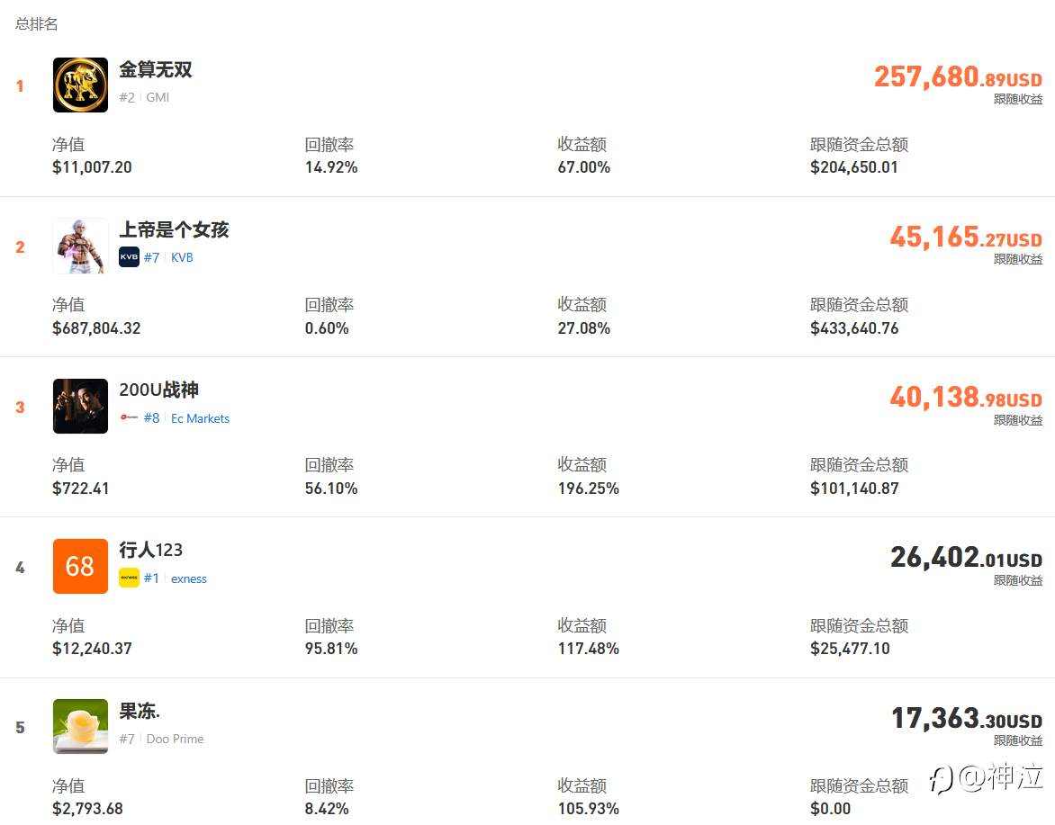 S16全局分析兼谈还有什么值得搞？