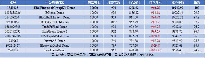 《金融交易学实证研究》实验数据连载③