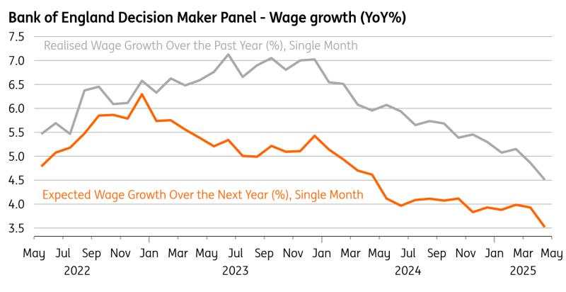 Why the Bank of England can relax about inflation
