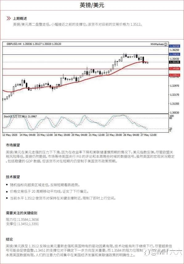 0528 每日技术分析