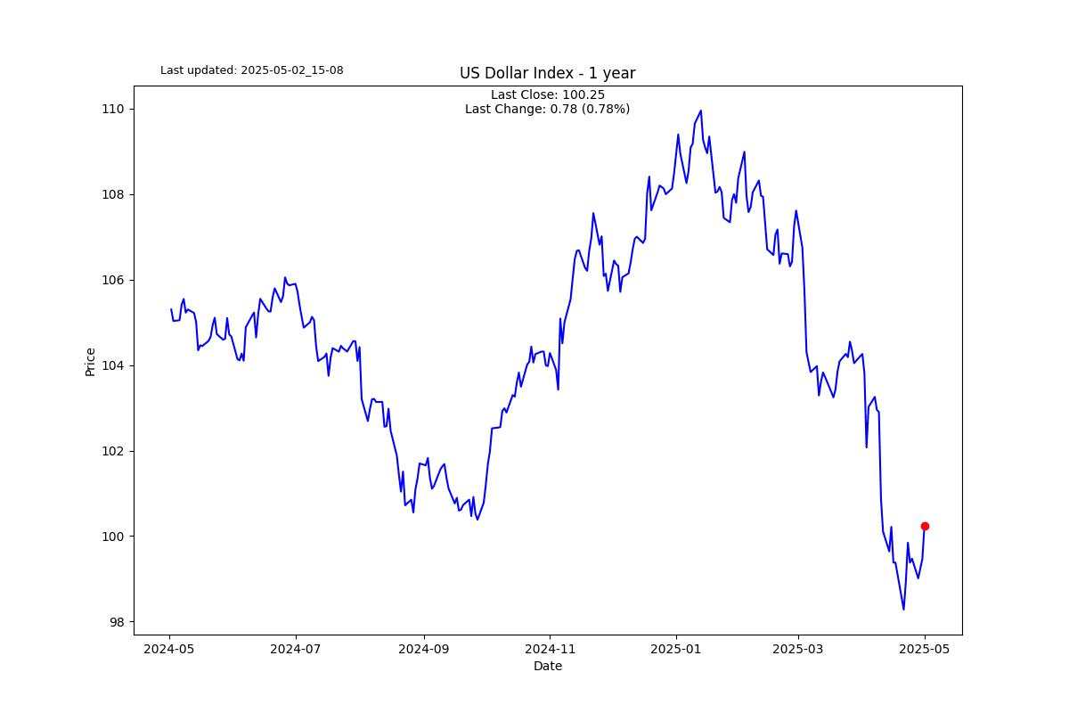 Stocks rallying the last two weeks have been a gift