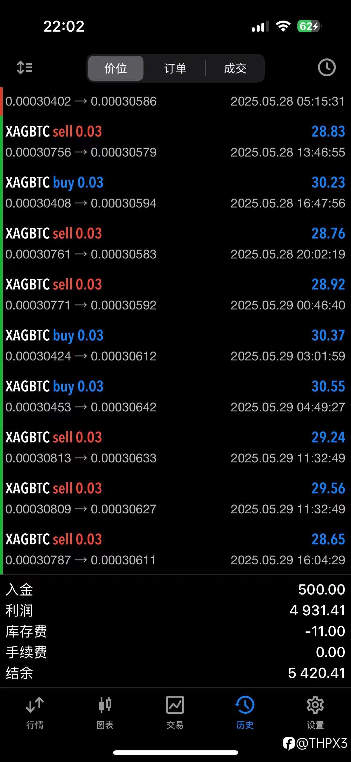 BTC/XAG今日行情