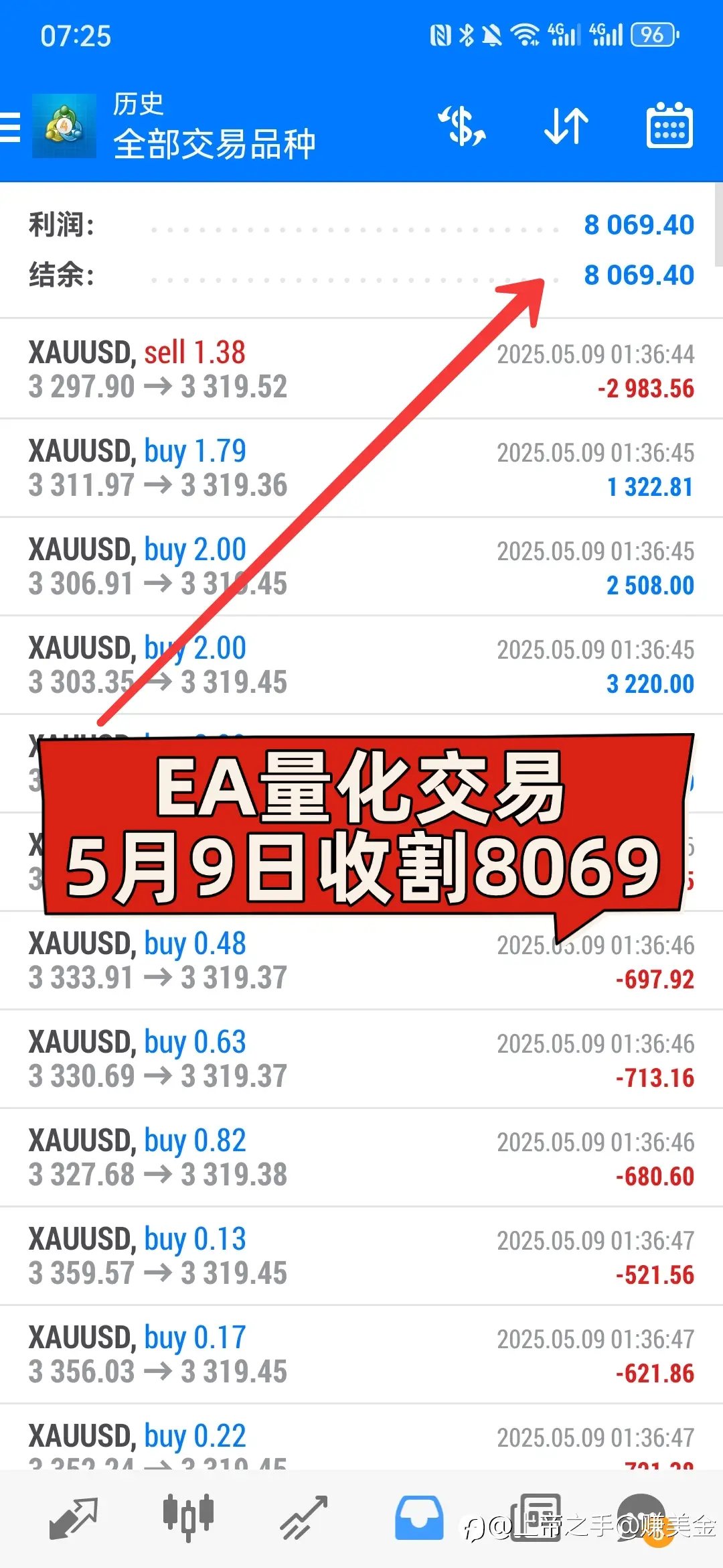 feed image