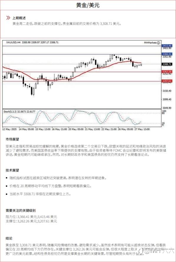 0528 每日技术分析