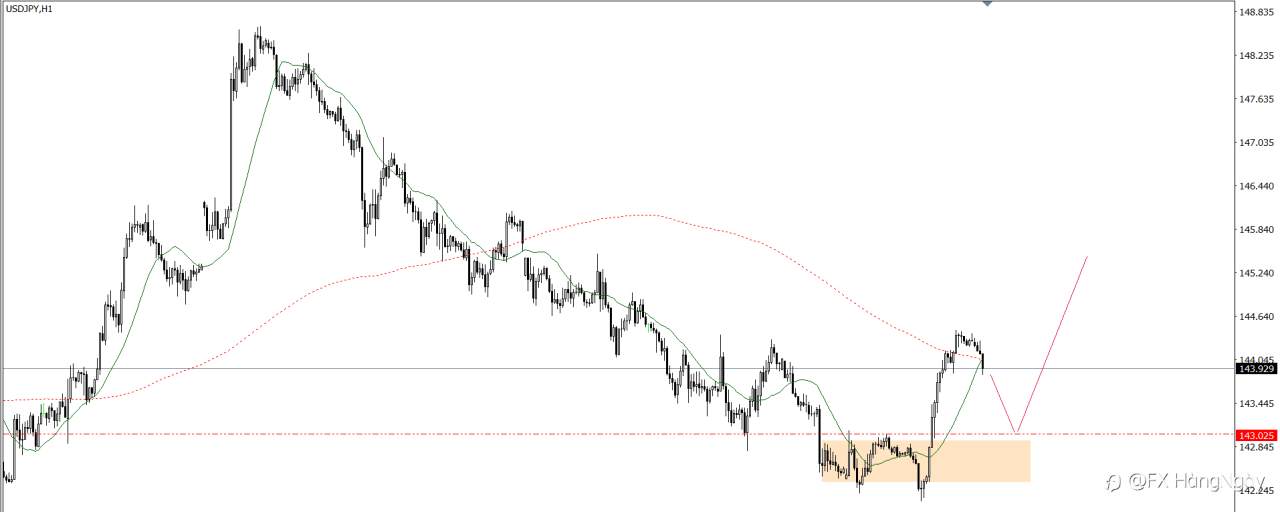 PLAN TRADE 28/5/25