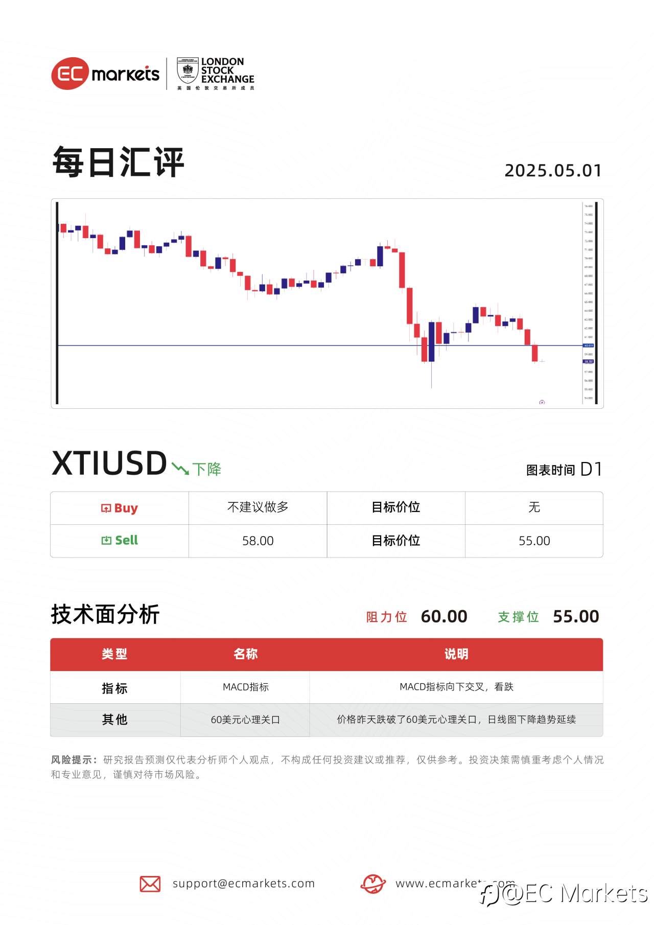 feed image
