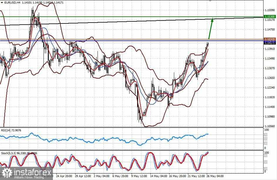 Donald Trump Tidak Pernah Tertahankan... (EUR/USD Mungkin Melanjutkan Tren Naiknya, Sementara #USDX Mungkin Turun)