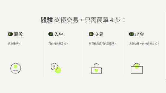 What is a Forex Broker? Beginner’s Guide & Risks