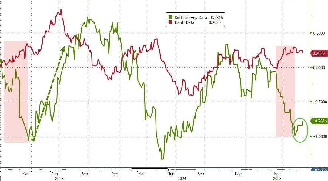 Wall Street shakes off tariff blues, dances to the disinflation beat