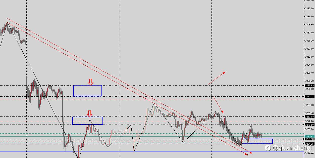 5.15 XAU USD交易计划！