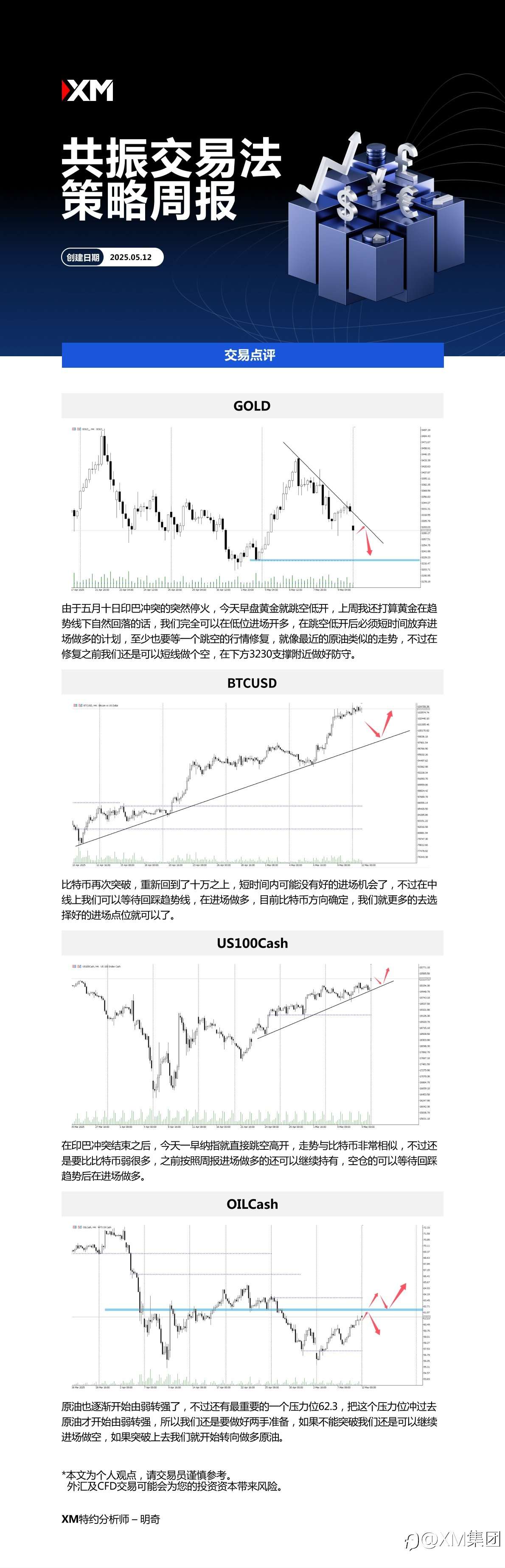 5月12日 XM共振交易法策略周报