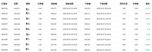 EBC百萬美金交易大賽｜夢之隊表現趨同，青訓營火力全開