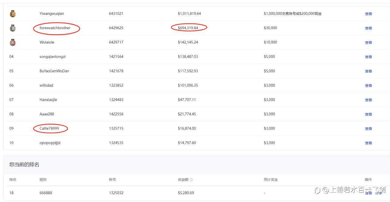 S16战报 EBC小报 手表哥大赚70万U