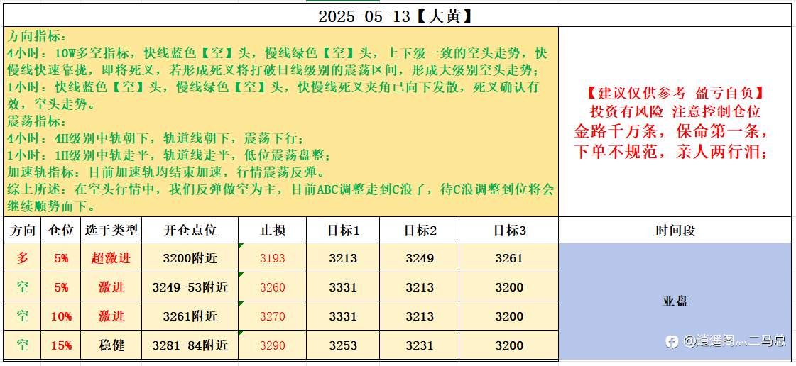 2025-05-13【大黄】